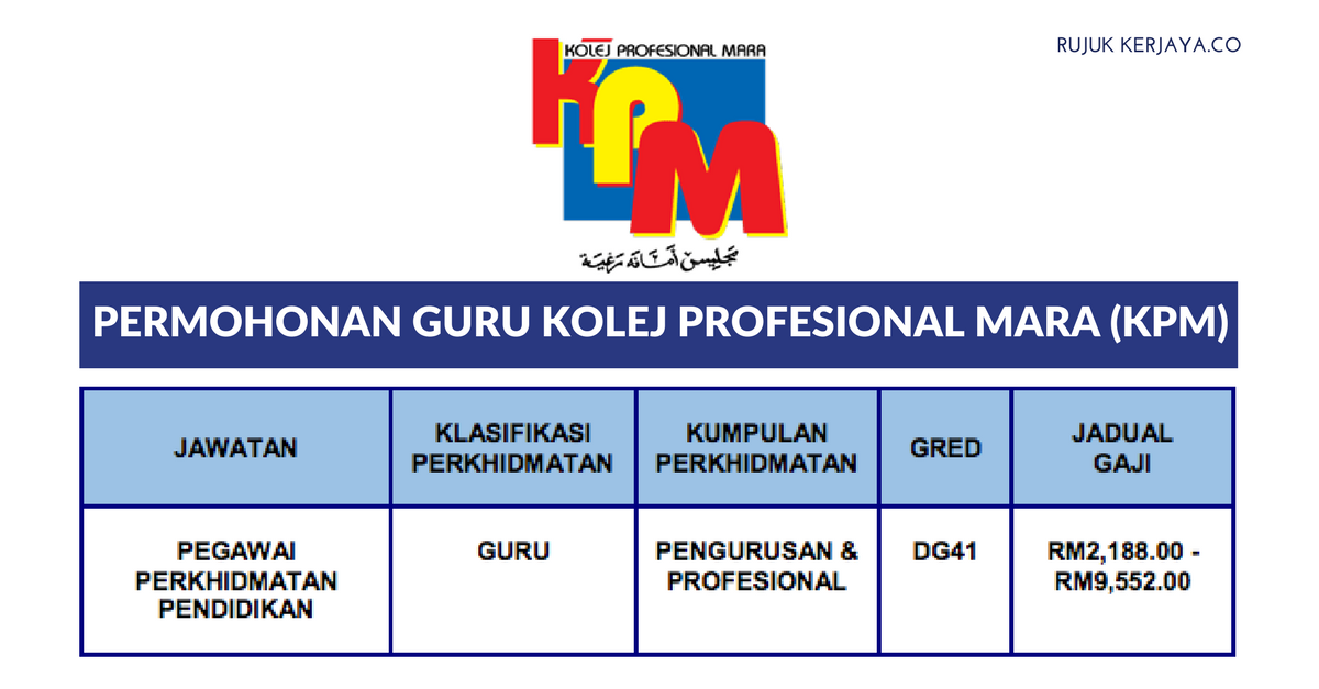 Permohonan Jawatan Guru Kolej Profesional Mara (KPM) di Buka