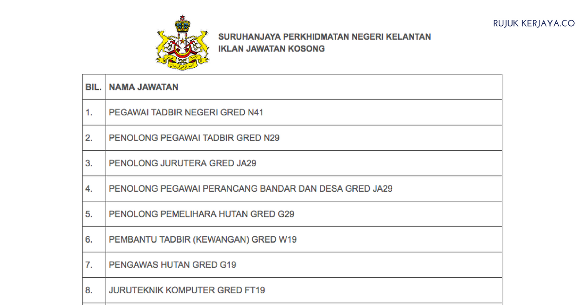 Suruhanjaya Perkhidmatan Negeri Kelantan
