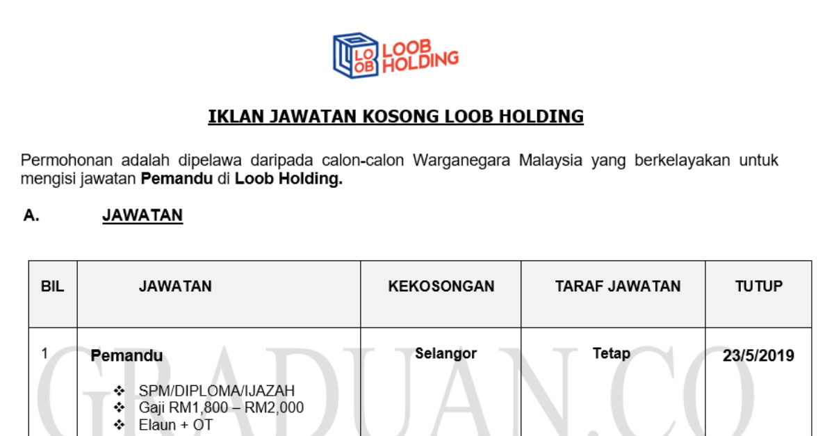 Permohonan Jawatan Kosong Terkini Loob Holding _ Pemandu