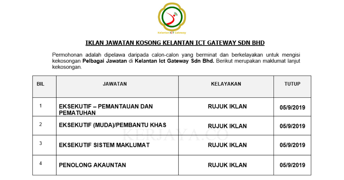 Kelantan Ict Gateway Sdn Bhd