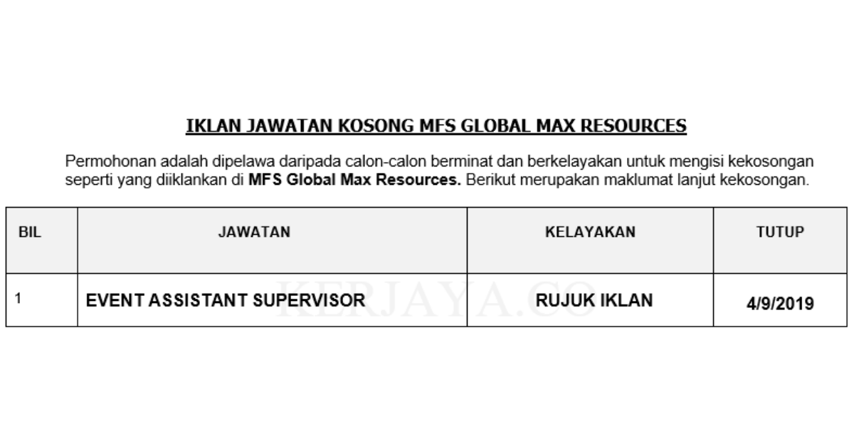 MFS Global Max Resources