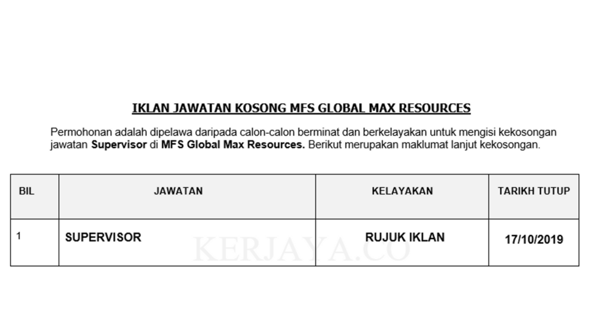 MFS Global Max Resources