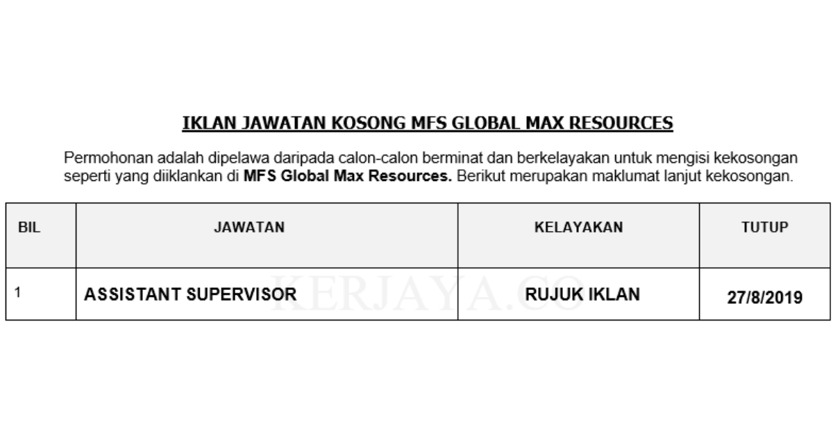 MFS Global Max Resources
